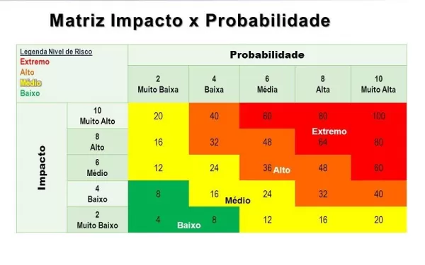 Projetos de Classificação de Áreas de Risco
